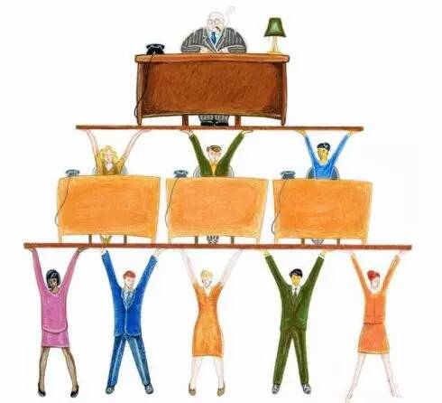 中国社会阶层划9级，你是哪一级？