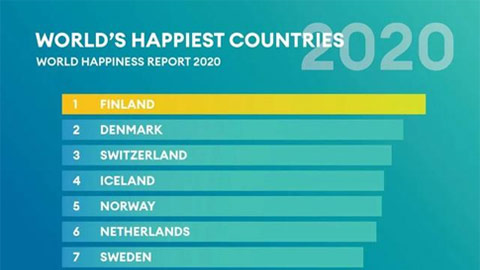 欧洲多国联霸全球幸福国家，福利好才是主要原因