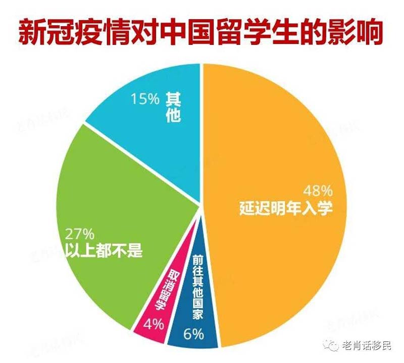 疫情对中国留学生的影响.jpg 疫情对中国留学生的影响.jpg
