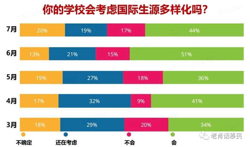 你的学校会考虑国际生源多样化吗.jpg 你的学校会考虑国际生源多样化吗.jpg