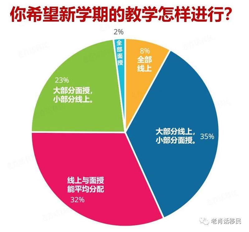 你希望新学期的教学怎么进行.jpg 你希望新学期的教学怎么进行.jpg